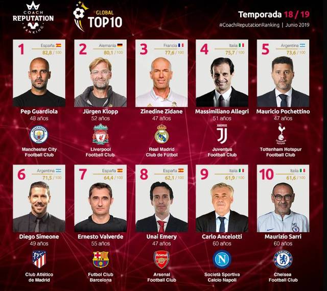 埃梅里：主场战胜阿森纳真的很开心，英超是本赛季首要目标